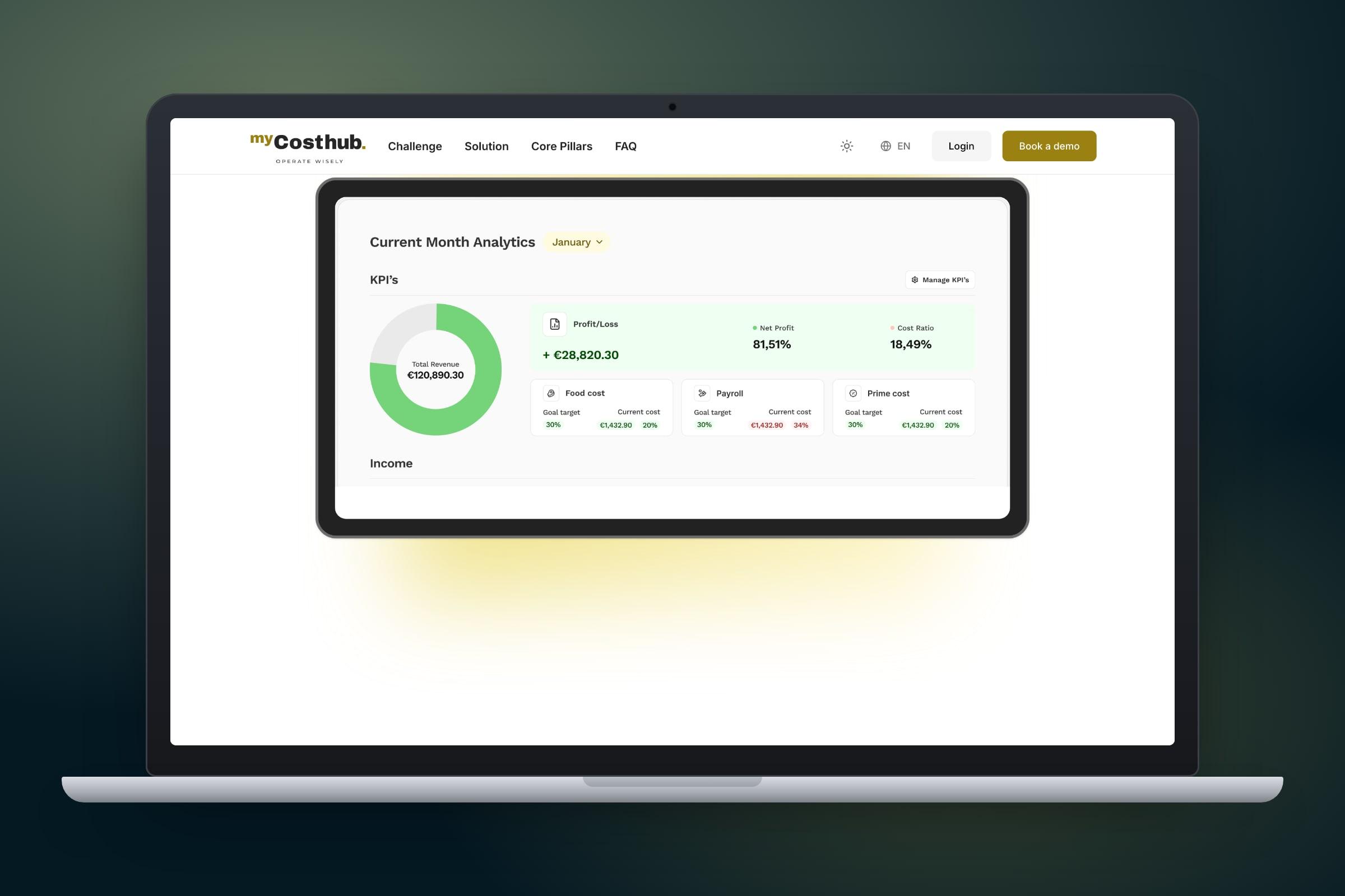 Costhub monthly analytics: profit and loss, net profit and cost ratio, food cost, payroll and prime cost KPIs